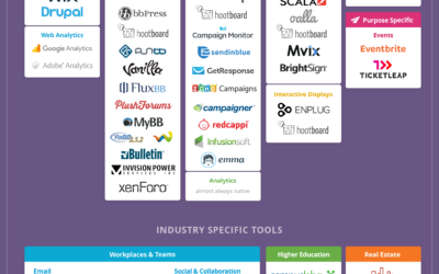 Understanding your Communications Stack