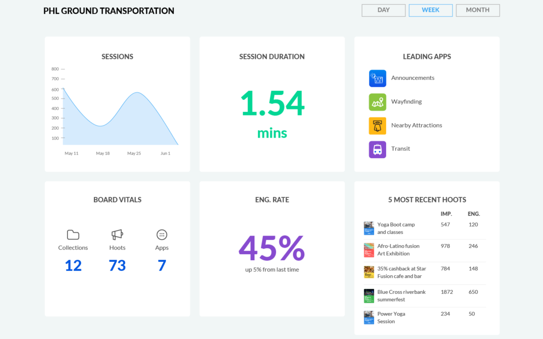 HootBoard’s New Analytics Dashboard Helps You Engage Users!