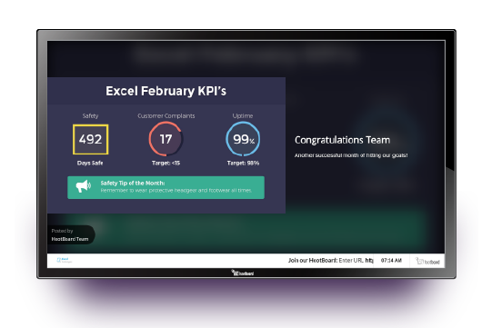 digital signage kpis