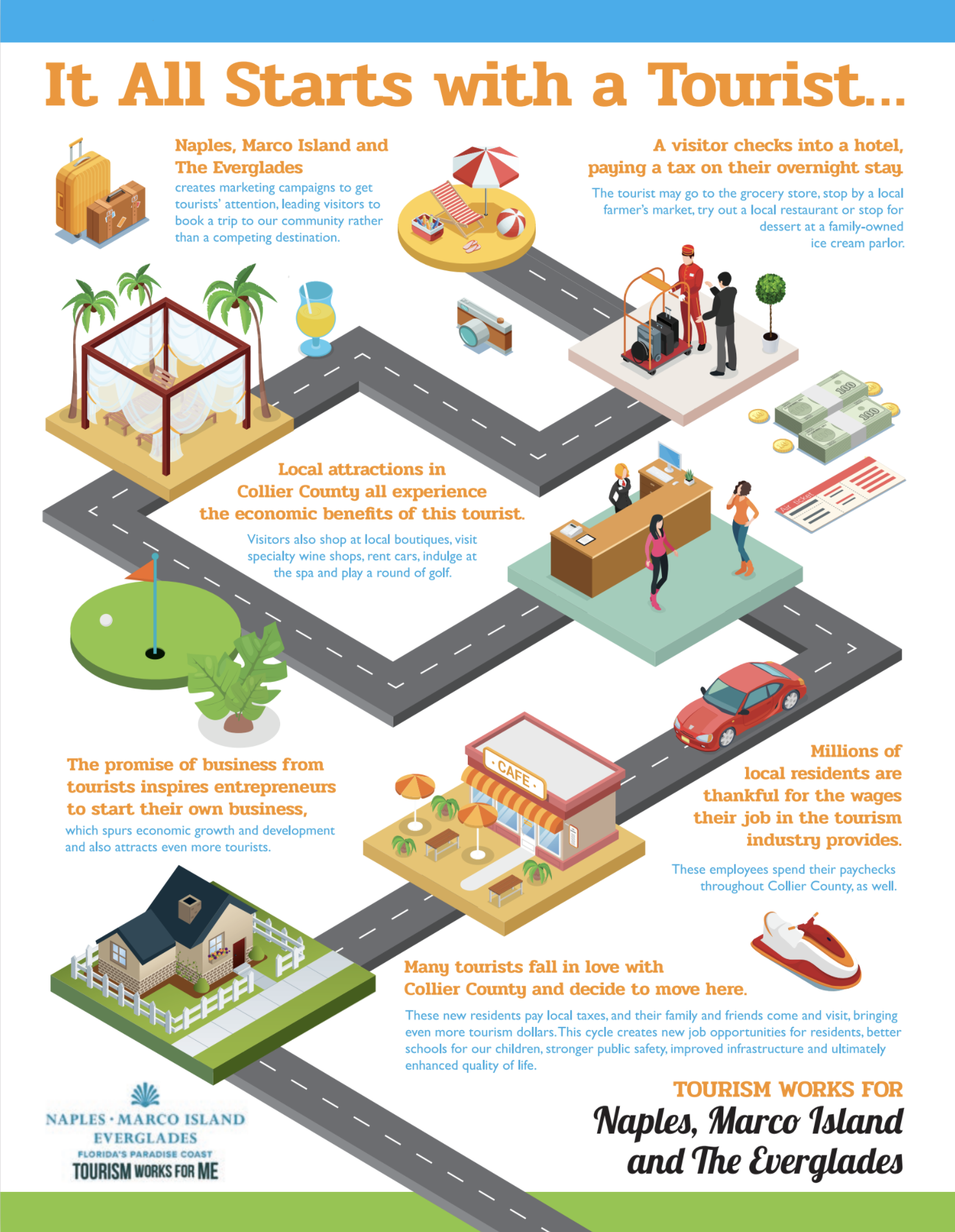 the tourism customer travel cycle case study brainly