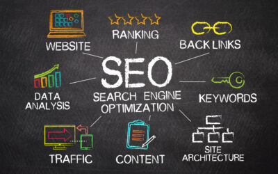 SEO Keyword Insights for Popular Tourist Attractions