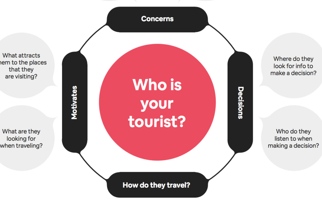 Airbnb Tourism Research Review – A Healthy Canvas Model