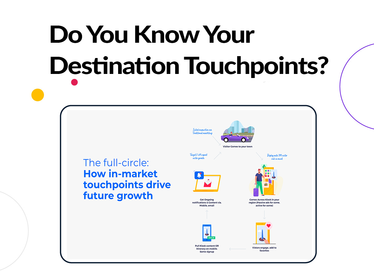 in-market touch points