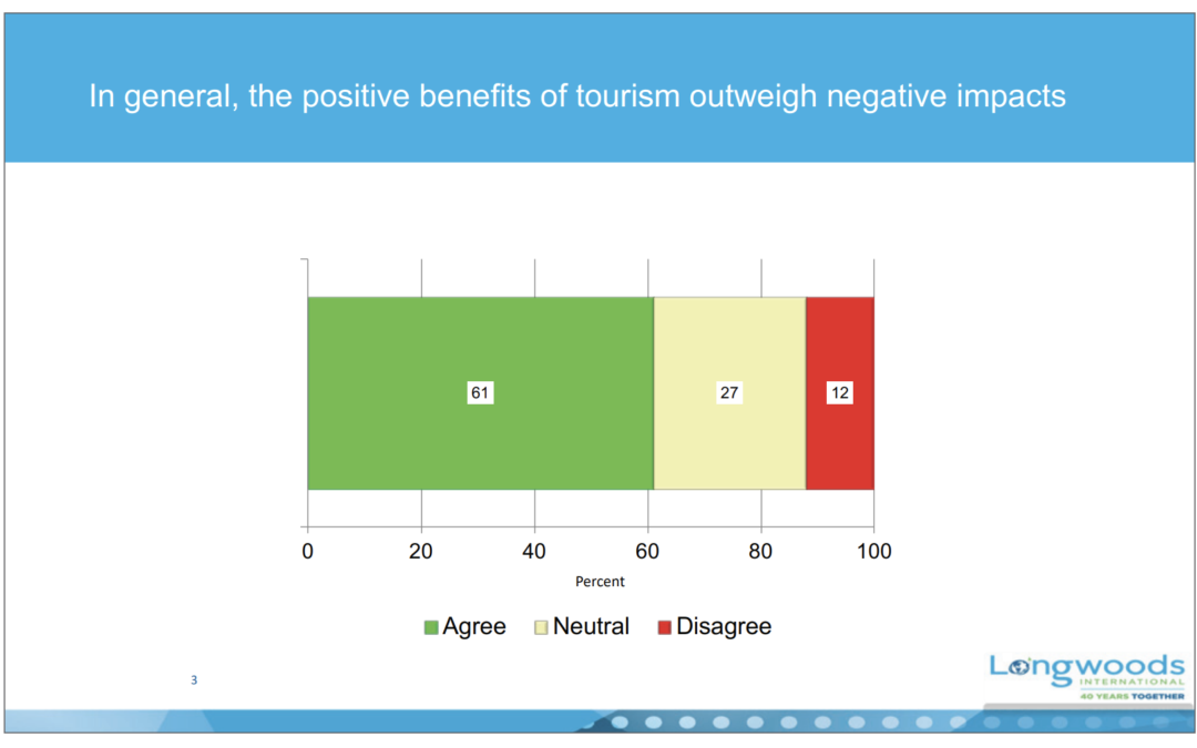 Review: How the Local Residents View Tourism