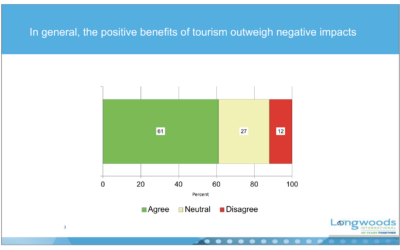 Review: How the Local Residents View Tourism