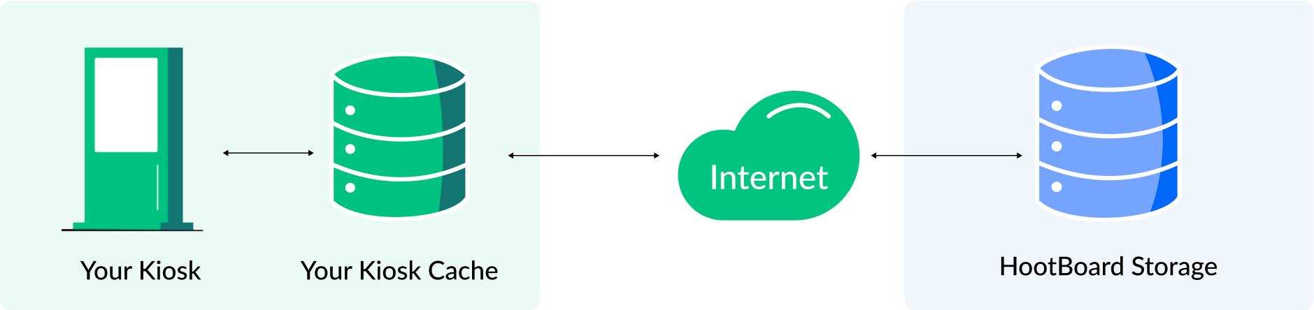 Offline Kiosk Functionality: The solution